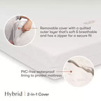 4" Midi Crib Mattress with Hybrid Quilted Waterproof Cover: Medium Firm, 100% Organic Cotton, Breathable, Foam